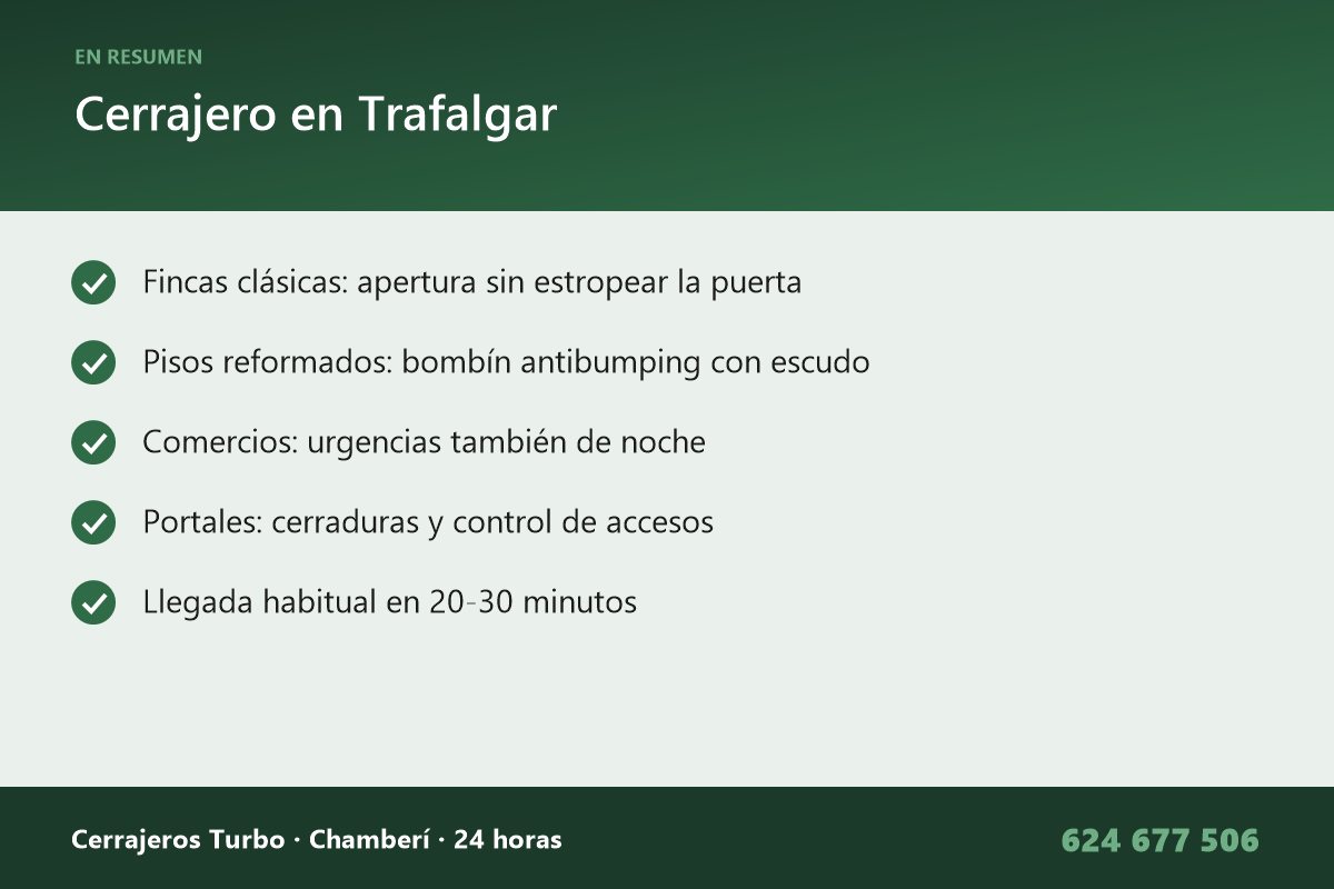 Resumen: Cerrajero en Trafalgar
